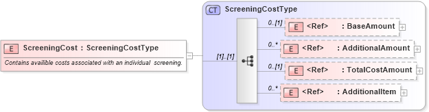 XSD Diagram of ScreeningCost in schema components_xsd (HR-XML - Human Resources XML)