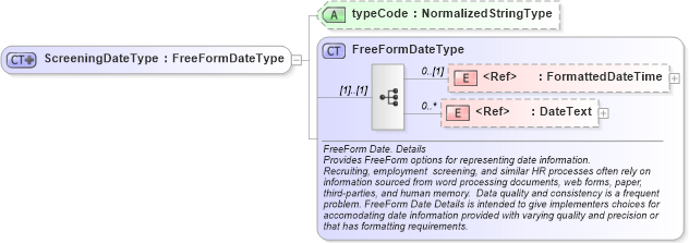 XSD Diagram of ScreeningDateType in schema fields_xsd (HR-XML - Human Resources XML)