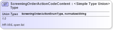 XSD Diagram of ScreeningOrderActionCodeContentType in schema codelists_xsd (HR-XML - Human Resources XML)