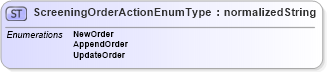 XSD Diagram of ScreeningOrderActionEnumType in schema codelists_xsd (HR-XML - Human Resources XML)