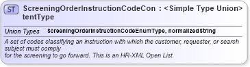 XSD Diagram of ScreeningOrderInstructionCodeContentType in schema codelists_xsd (HR-XML - Human Resources XML)
