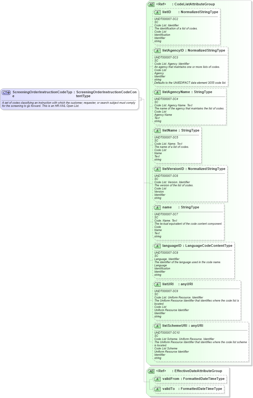 XSD Diagram of ScreeningOrderInstructionCodeType in schema fields_xsd (HR-XML - Human Resources XML)