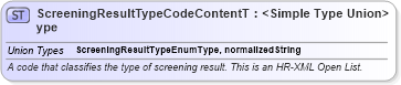 XSD Diagram of ScreeningResultTypeCodeContentType in schema codelists_xsd (HR-XML - Human Resources XML)