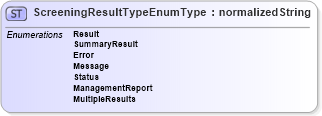 XSD Diagram of ScreeningResultTypeEnumType in schema codelists_xsd (HR-XML - Human Resources XML)