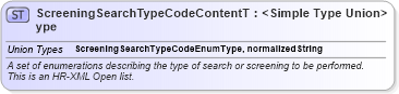 XSD Diagram of ScreeningSearchTypeCodeContentType in schema codelists_xsd (HR-XML - Human Resources XML)