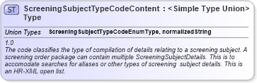 XSD Diagram of ScreeningSubjectTypeCodeContentType in schema codelists_xsd (HR-XML - Human Resources XML)