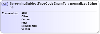 XSD Diagram of ScreeningSubjectTypeCodeEnumType in schema codelists_xsd (HR-XML - Human Resources XML)