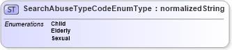 XSD Diagram of SearchAbuseTypeCodeEnumType in schema codelists_xsd (HR-XML - Human Resources XML)
