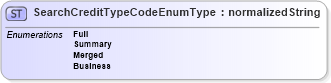 XSD Diagram of SearchCreditTypeCodeEnumType in schema codelists_xsd (HR-XML - Human Resources XML)