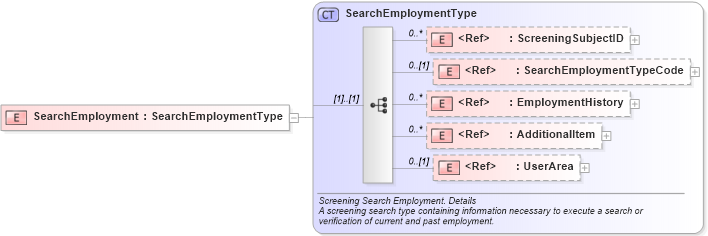 XSD Diagram of SearchEmployment in schema components_xsd (HR-XML - Human Resources XML)