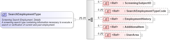 XSD Diagram of SearchEmploymentType in schema components_xsd (HR-XML - Human Resources XML)