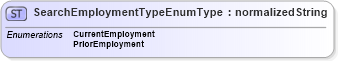 XSD Diagram of SearchEmploymentTypeEnumType in schema codelists_xsd (HR-XML - Human Resources XML)