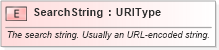 XSD Diagram of SearchString in schema fields_xsd (HR-XML - Human Resources XML)