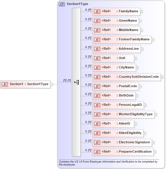 XSD Diagram of Section1 in schema employmenteligibilityi-9_xsd (HR-XML - Human Resources XML)