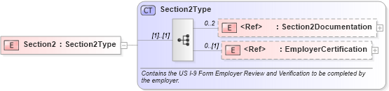 XSD Diagram of Section2 in schema employmenteligibilityi-9_xsd (HR-XML - Human Resources XML)