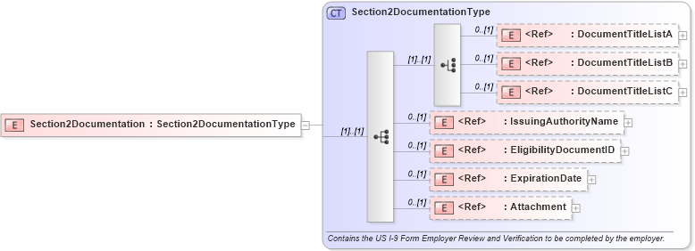 XSD Diagram of Section2Documentation in schema employmenteligibilityi-9_xsd (HR-XML - Human Resources XML)