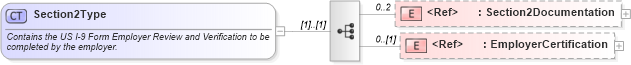 XSD Diagram of Section2Type in schema employmenteligibilityi-9_xsd (HR-XML - Human Resources XML)