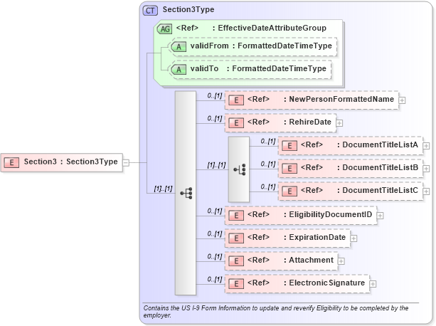 XSD Diagram of Section3 in schema employmenteligibilityi-9_xsd (HR-XML - Human Resources XML)