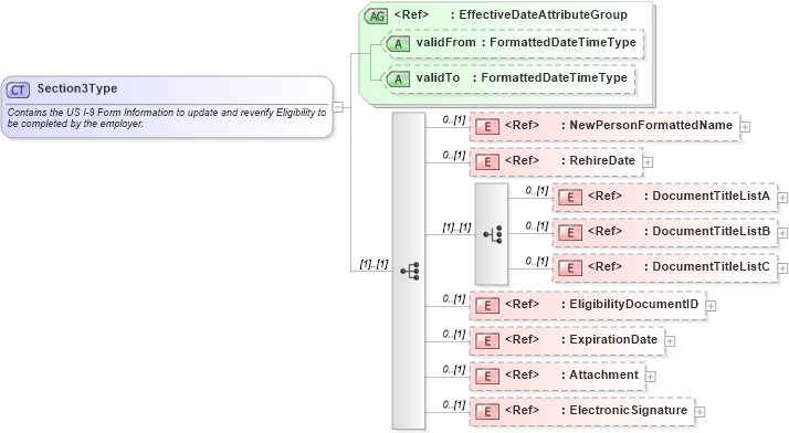 XSD Diagram of Section3Type in schema employmenteligibilityi-9_xsd (HR-XML - Human Resources XML)