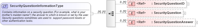 XSD Diagram of SecurityQuestionInformationType in schema useraccount_xsd (HR-XML - Human Resources XML)