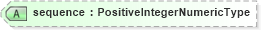 XSD Diagram of sequence in schema fields_xsd (HR-XML - Human Resources XML)