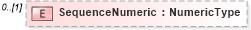 XSD Diagram of SequenceNumeric in schema reusableaggregatebusinessinformationentity_xsd (HR-XML - Human Resources XML)