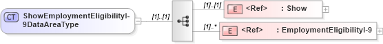 XSD Diagram of ShowEmploymentEligibilityI-9DataAreaType in schema showemploymenteligibilityi-9_xsd (HR-XML - Human Resources XML)