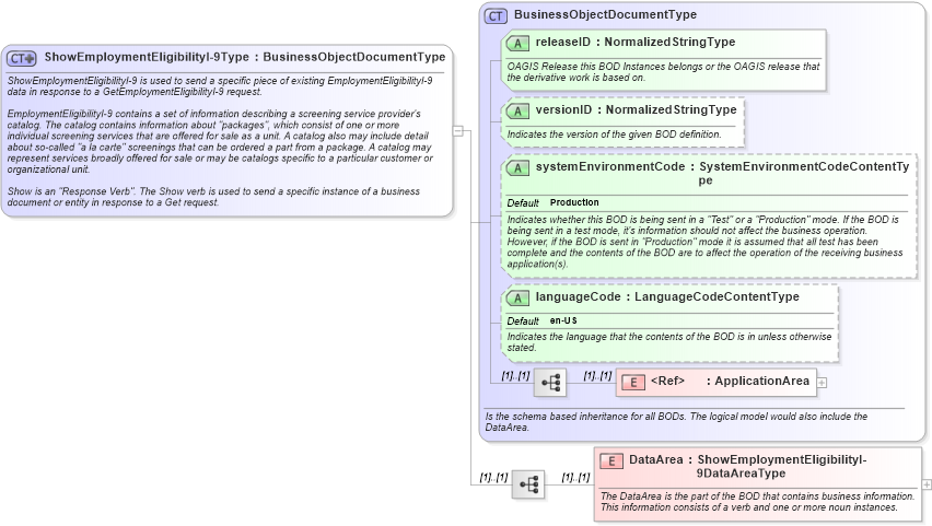 XSD Diagram of ShowEmploymentEligibilityI-9Type in schema showemploymenteligibilityi-9_xsd (HR-XML - Human Resources XML)