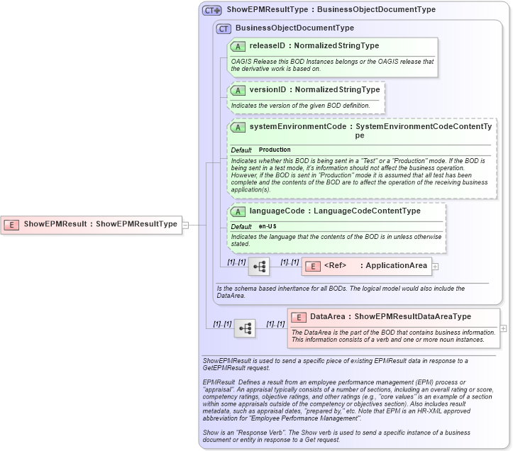 XSD Diagram of ShowEPMResult in schema showepmresult_xsd (HR-XML - Human Resources XML)