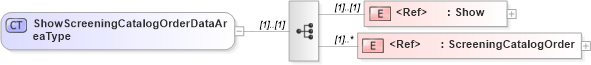 XSD Diagram of ShowScreeningCatalogOrderDataAreaType in schema showscreeningcatalogorder_xsd (HR-XML - Human Resources XML)