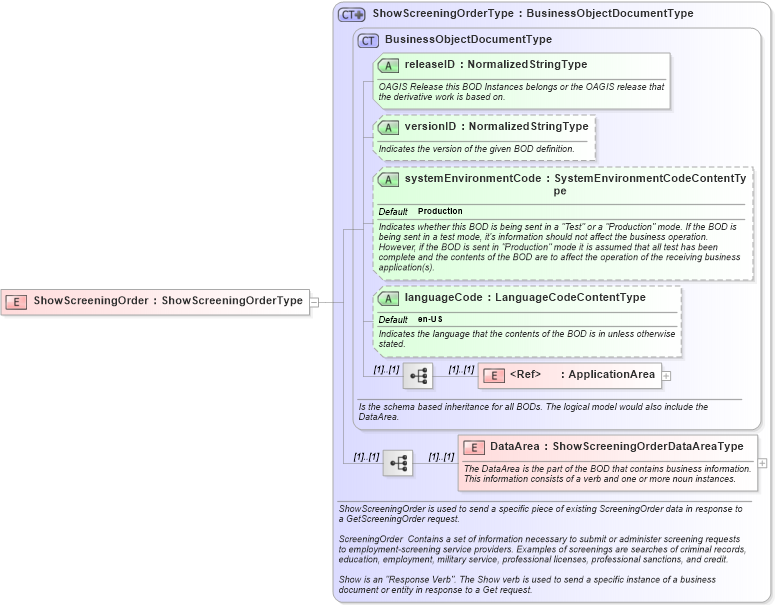 XSD Diagram of ShowScreeningOrder in schema showscreeningorder_xsd (HR-XML - Human Resources XML)