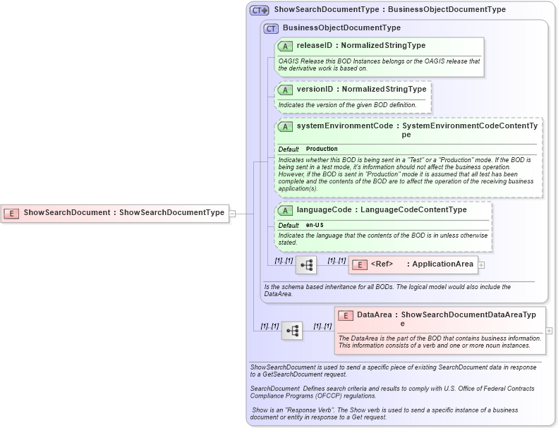 XSD Diagram of ShowSearchDocument in schema showsearchdocument_xsd (HR-XML - Human Resources XML)