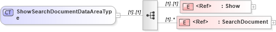 XSD Diagram of ShowSearchDocumentDataAreaType in schema showsearchdocument_xsd (HR-XML - Human Resources XML)