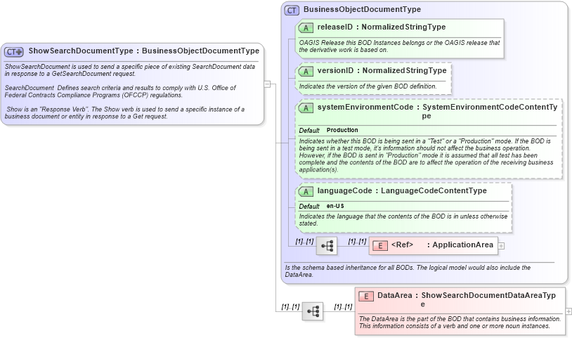 XSD Diagram of ShowSearchDocumentType in schema showsearchdocument_xsd (HR-XML - Human Resources XML)