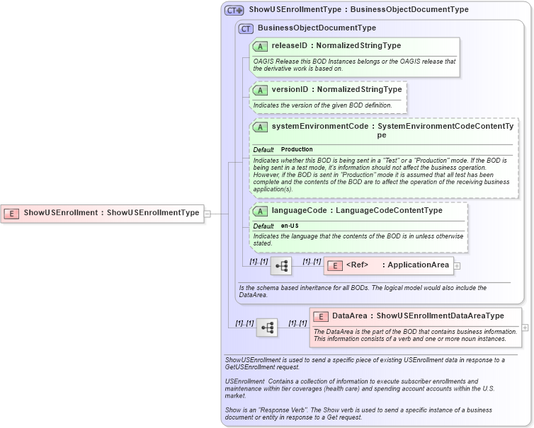 XSD Diagram of ShowUSEnrollment in schema showusenrollment_xsd (HR-XML - Human Resources XML)