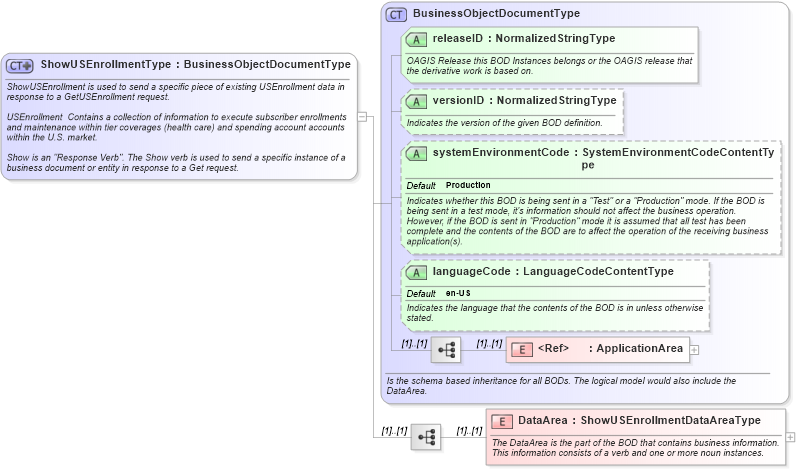XSD Diagram of ShowUSEnrollmentType in schema showusenrollment_xsd (HR-XML - Human Resources XML)