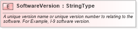 XSD Diagram of SoftwareVersion in schema components_xsd (HR-XML - Human Resources XML)