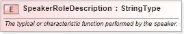 XSD Diagram of SpeakerRoleDescription in schema fields_xsd (HR-XML - Human Resources XML)