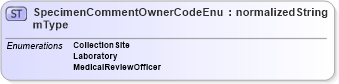 XSD Diagram of SpecimenCommentOwnerCodeEnumType in schema codelists_xsd (HR-XML - Human Resources XML)