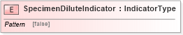 XSD Diagram of SpecimenDiluteIndicator in schema fields_xsd (HR-XML - Human Resources XML)