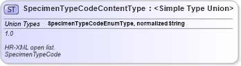 XSD Diagram of SpecimenTypeCodeContentType in schema codelists_xsd (HR-XML - Human Resources XML)