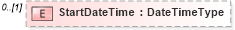 XSD Diagram of StartDateTime in schema reusableaggregatecorecomponent_xsd (HR-XML - Human Resources XML)