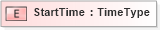 XSD Diagram of StartTime in schema fields_xsd (HR-XML - Human Resources XML)