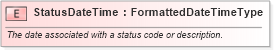 XSD Diagram of StatusDateTime in schema fields_xsd (HR-XML - Human Resources XML)