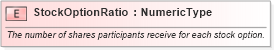 XSD Diagram of StockOptionRatio in schema fields_xsd (HR-XML - Human Resources XML)