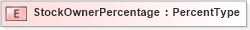 XSD Diagram of StockOwnerPercentage in schema fields_xsd (HR-XML - Human Resources XML)