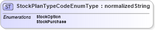 XSD Diagram of StockPlanTypeCodeEnumType in schema codelists_xsd (HR-XML - Human Resources XML)