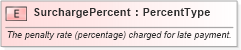 XSD Diagram of SurchargePercent in schema fields_xsd1 (HR-XML - Human Resources XML)