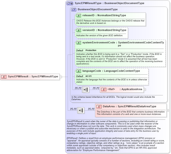 XSD Diagram of SyncEPMResult in schema syncepmresult_xsd (HR-XML - Human Resources XML)