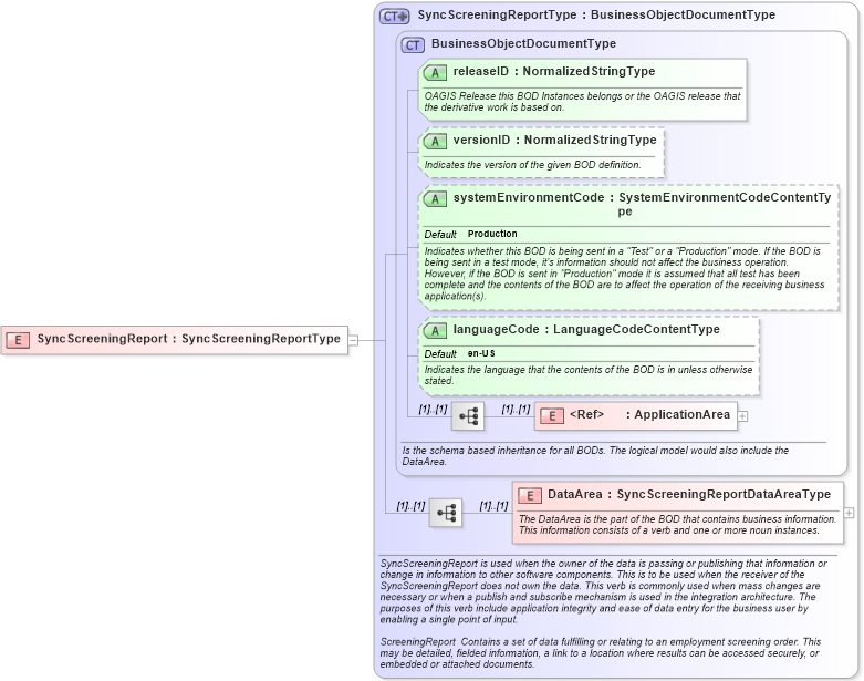 XSD Diagram of SyncScreeningReport in schema syncscreeningreport_xsd (HR-XML - Human Resources XML)